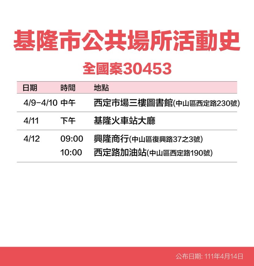 基隆＋59足跡曝：男賓止步PUB、基隆地方法院、火車站大廳、運動中心游池等