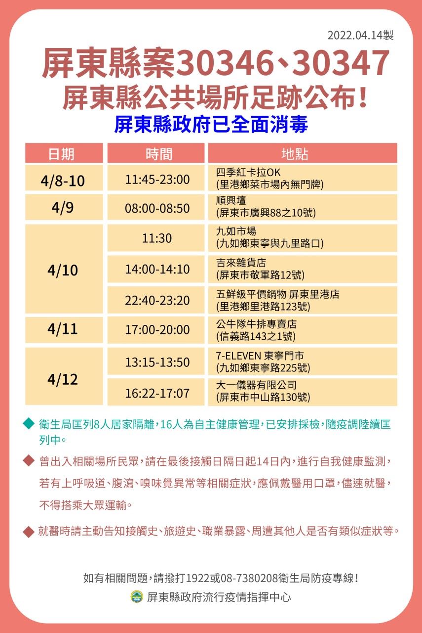 出4了阿北！屏東確診再＋4 全與小吃部有關