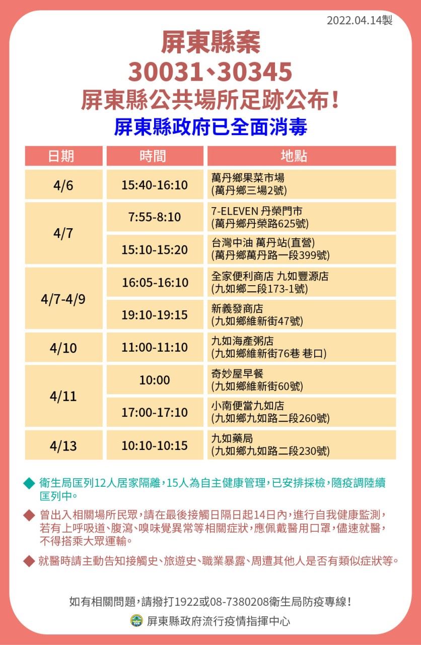 出4了阿北！屏東確診再＋4 全與小吃部有關