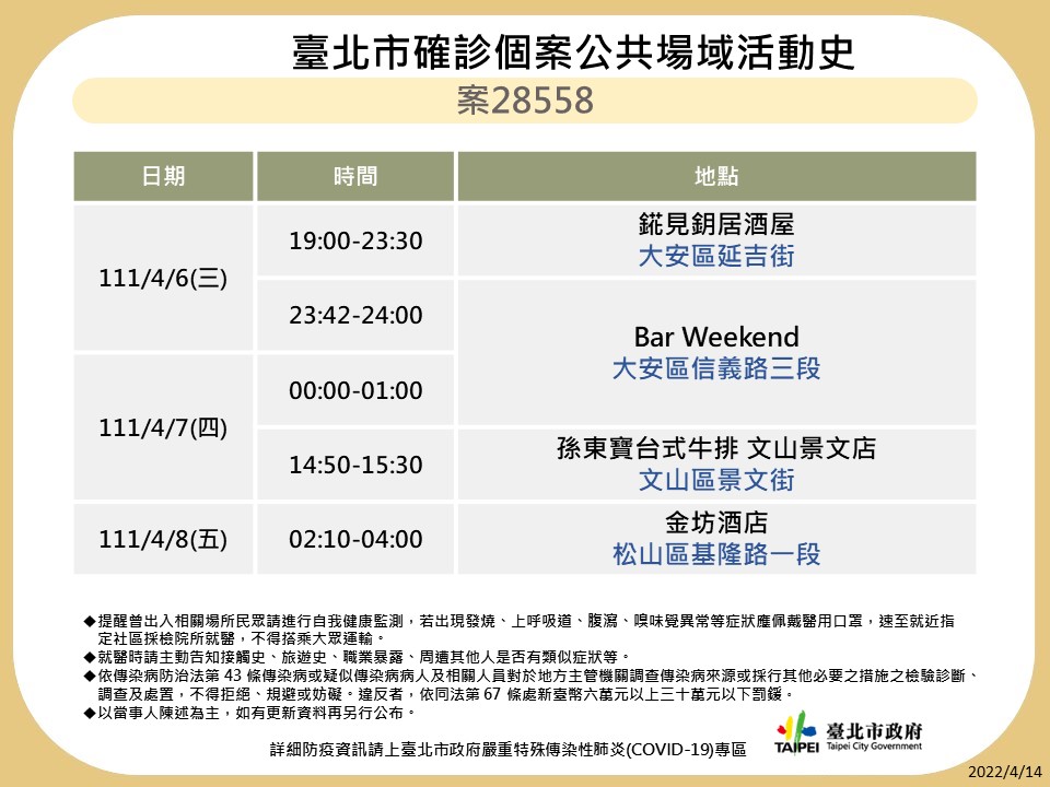 快訊》北市再公布8張足跡 錢櫃、天外天麻辣鍋、饗饗、台大籃球場等處