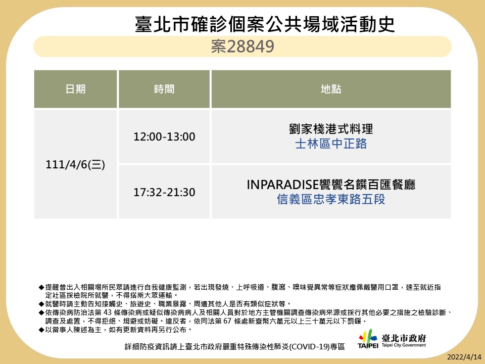 快訊》北市再公布8張足跡 錢櫃、天外天麻辣鍋、饗饗、台大籃球場等處