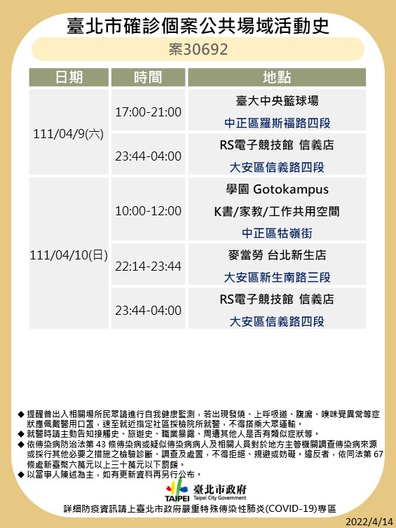 快訊》北市再公布8張足跡 錢櫃、天外天麻辣鍋、饗饗、台大籃球場等處