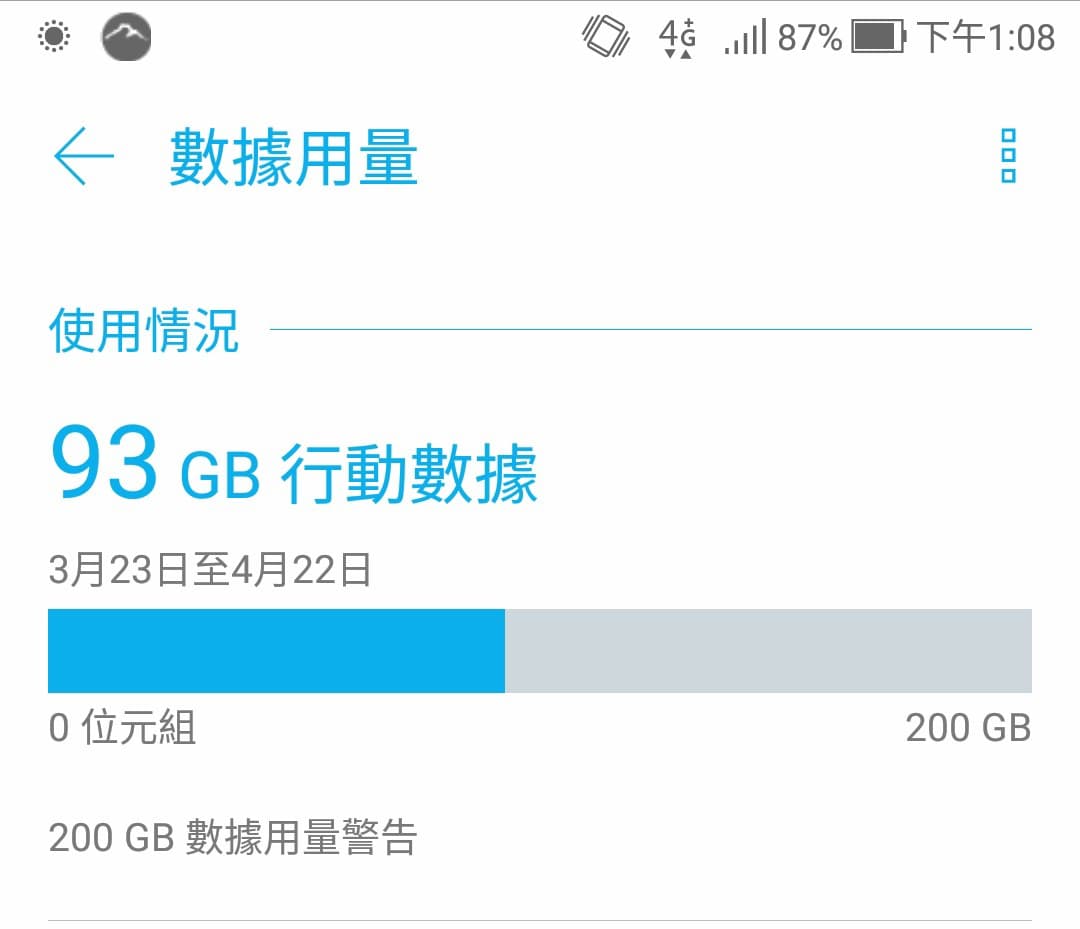 單月上網1851GB！男子手機網路吃到飽被降速 怒告業者反敗訴