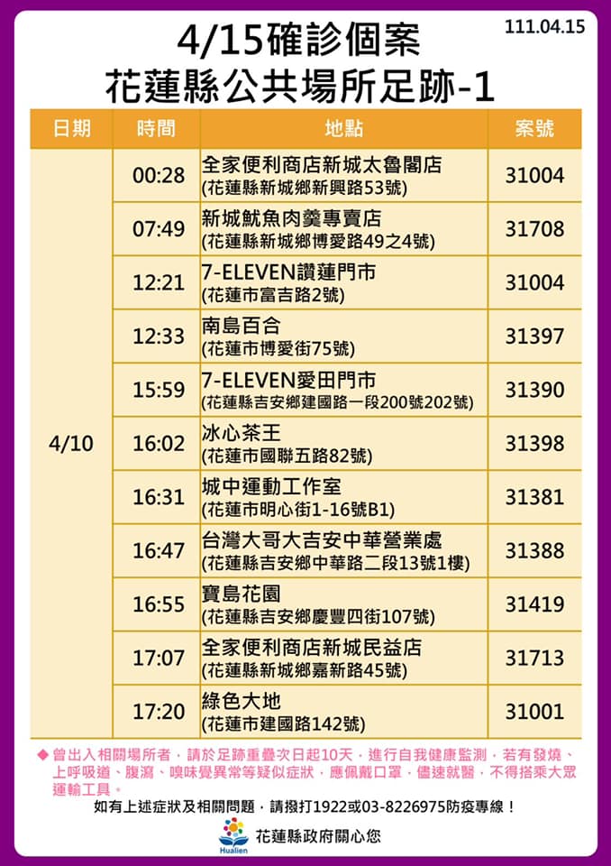 花蓮激增146例！花蓮醫院爆大規模群聚   9處熱點加10張足跡圖曝