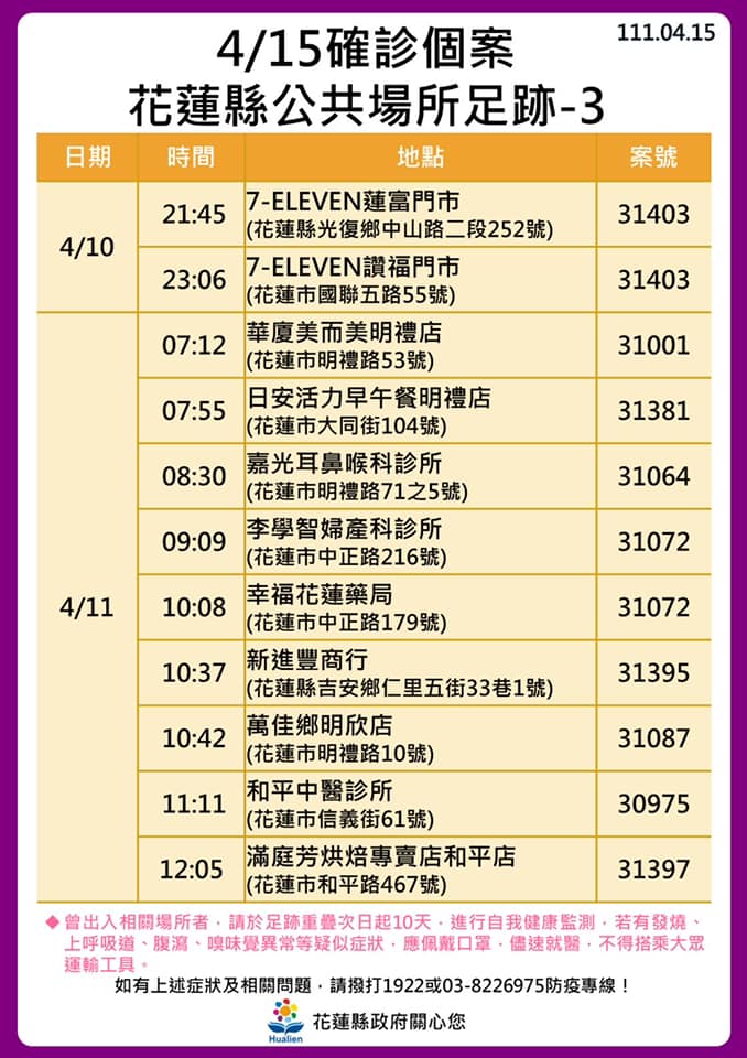 花蓮激增146例！花蓮醫院爆大規模群聚   9處熱點加10張足跡圖曝