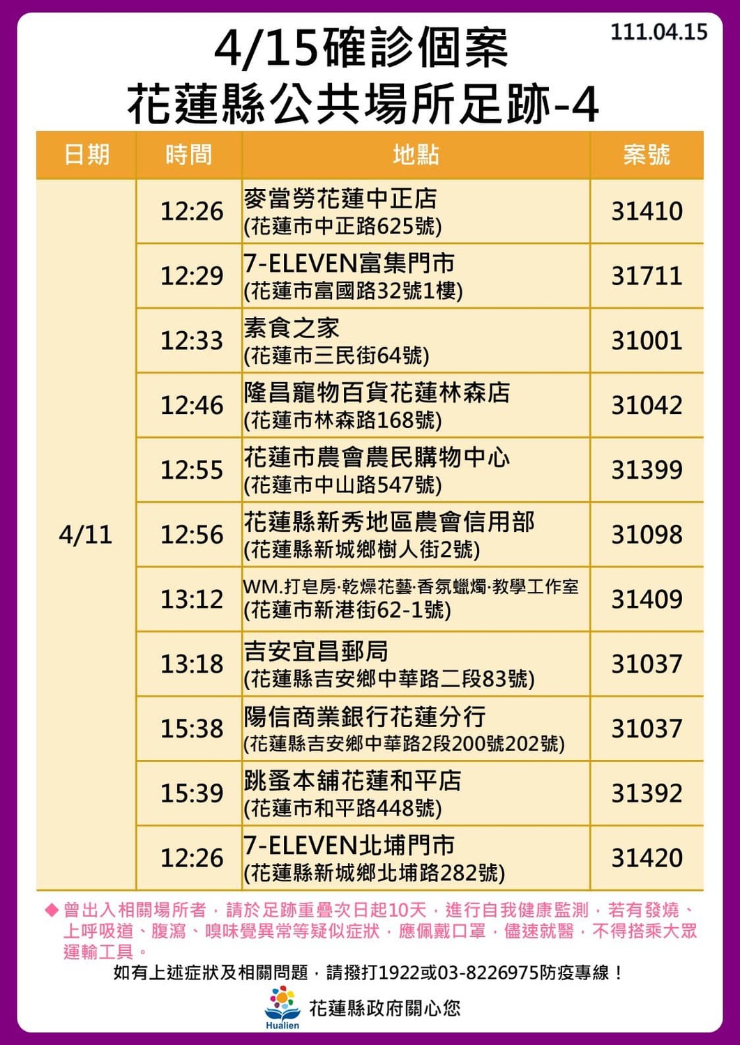 花蓮激增146例！花蓮醫院爆大規模群聚   9處熱點加10張足跡圖曝