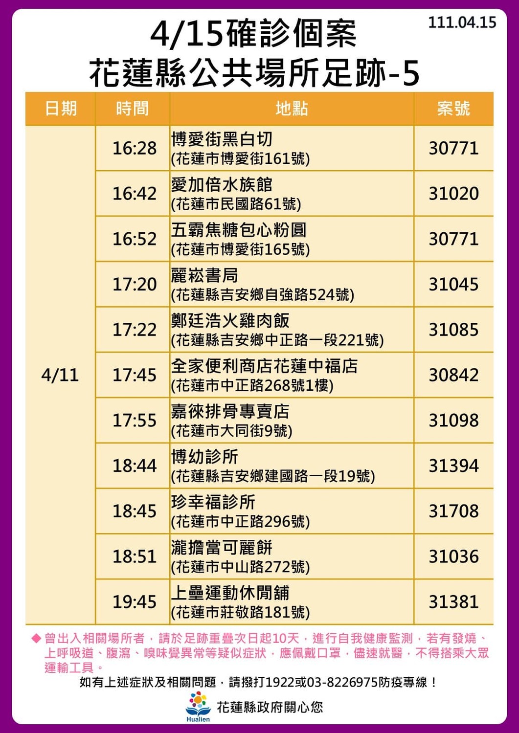 花蓮激增146例！花蓮醫院爆大規模群聚   9處熱點加10張足跡圖曝