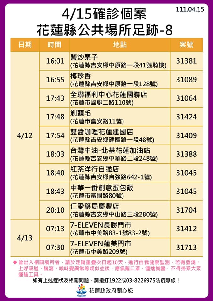 花蓮激增146例！花蓮醫院爆大規模群聚   9處熱點加10張足跡圖曝