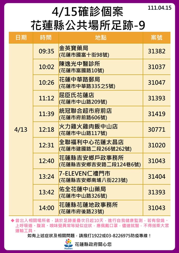 花蓮激增146例！花蓮醫院爆大規模群聚   9處熱點加10張足跡圖曝