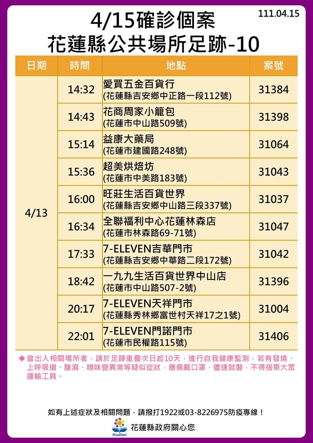 花蓮激增146例！花蓮醫院爆大規模群聚   9處熱點加10張足跡圖曝