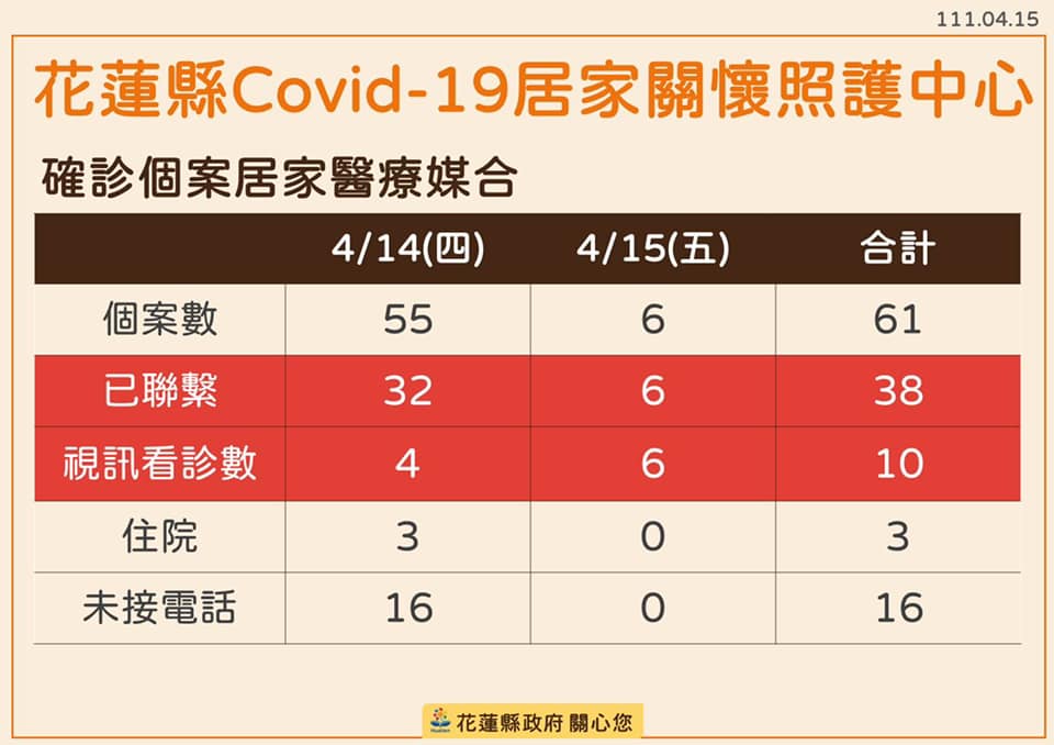 花蓮激增146例！花蓮醫院爆大規模群聚   9處熱點加10張足跡圖曝