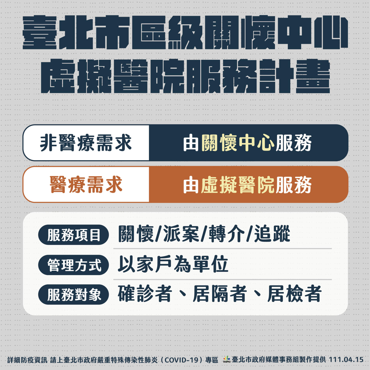 台北市在家照護機制啟動 柯文哲：18日起信義區試辦