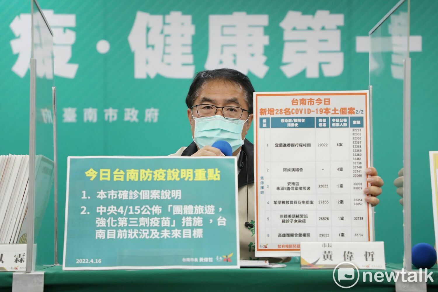 台南增28名確診個案  黃偉哲：勿因突破性傳染就不打疫苗