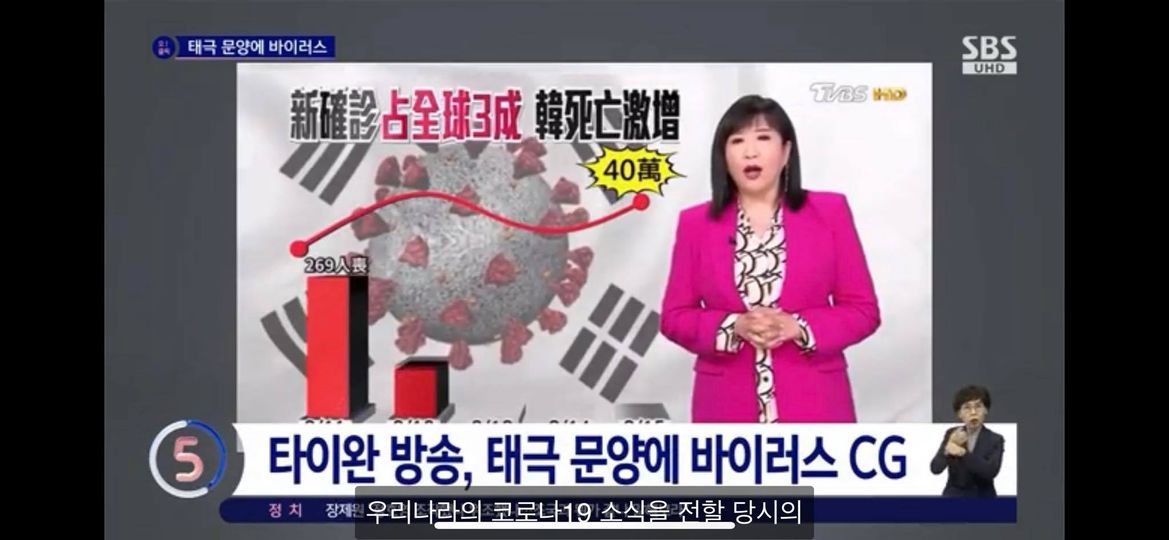 全韓國都火大了！台灣電視台把韓國國旗做成太極旗病毒 今道歉