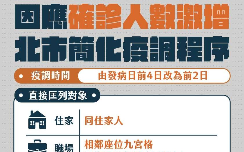 快訊》疫情延燒！柯文哲宣布：今起台北市不再公布足跡 接觸者自己招 | 政