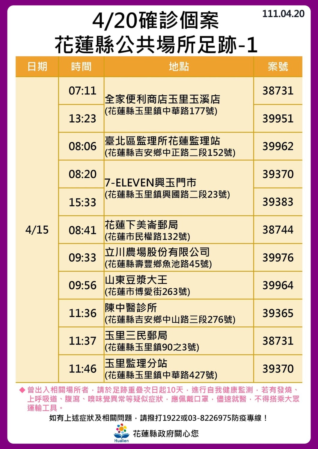 花蓮縣＋86例  16張足跡圖：百貨批發、重慶市場、玉里車站及多間診所、教會等