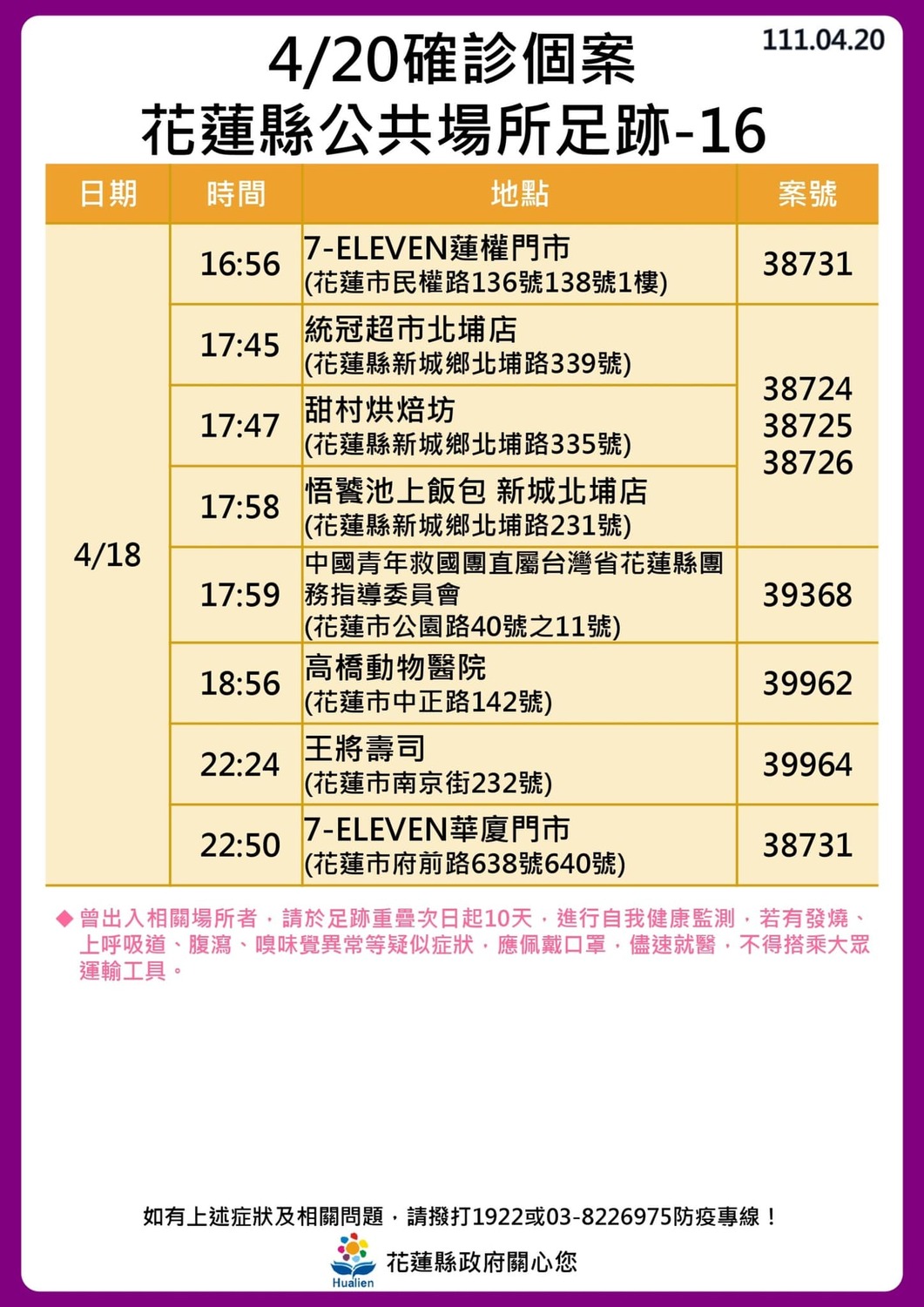 花蓮縣＋86例  16張足跡圖：百貨批發、重慶市場、玉里車站及多間診所、教會等