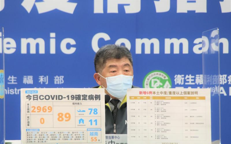 台灣染疫率萬分之17 陳時中：超過15%則實質與病毒共存 | 生活 |