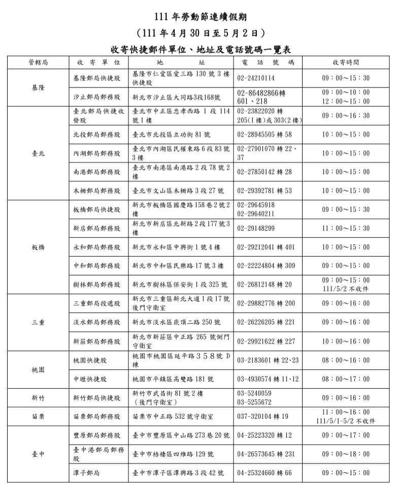 勞動節假期收寄快捷郵件單位、地址一表。   圖：中華郵政／提供 