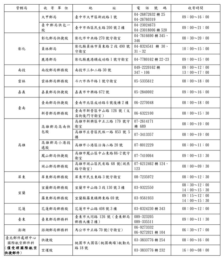 勞動節假期收寄快捷郵件單位、地址一表。   圖：中華郵政／提供  