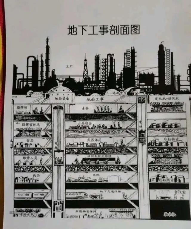 中國網友瘋傳亞速鋼鐵廠地下工事剖面圖。   圖：翻攝陸網