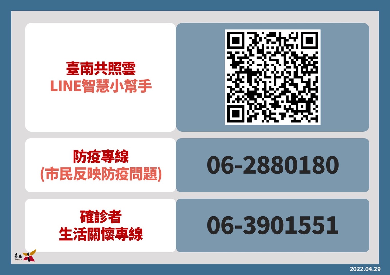 台南市相關防疫專線和條碼。   圖：台南市政府提供