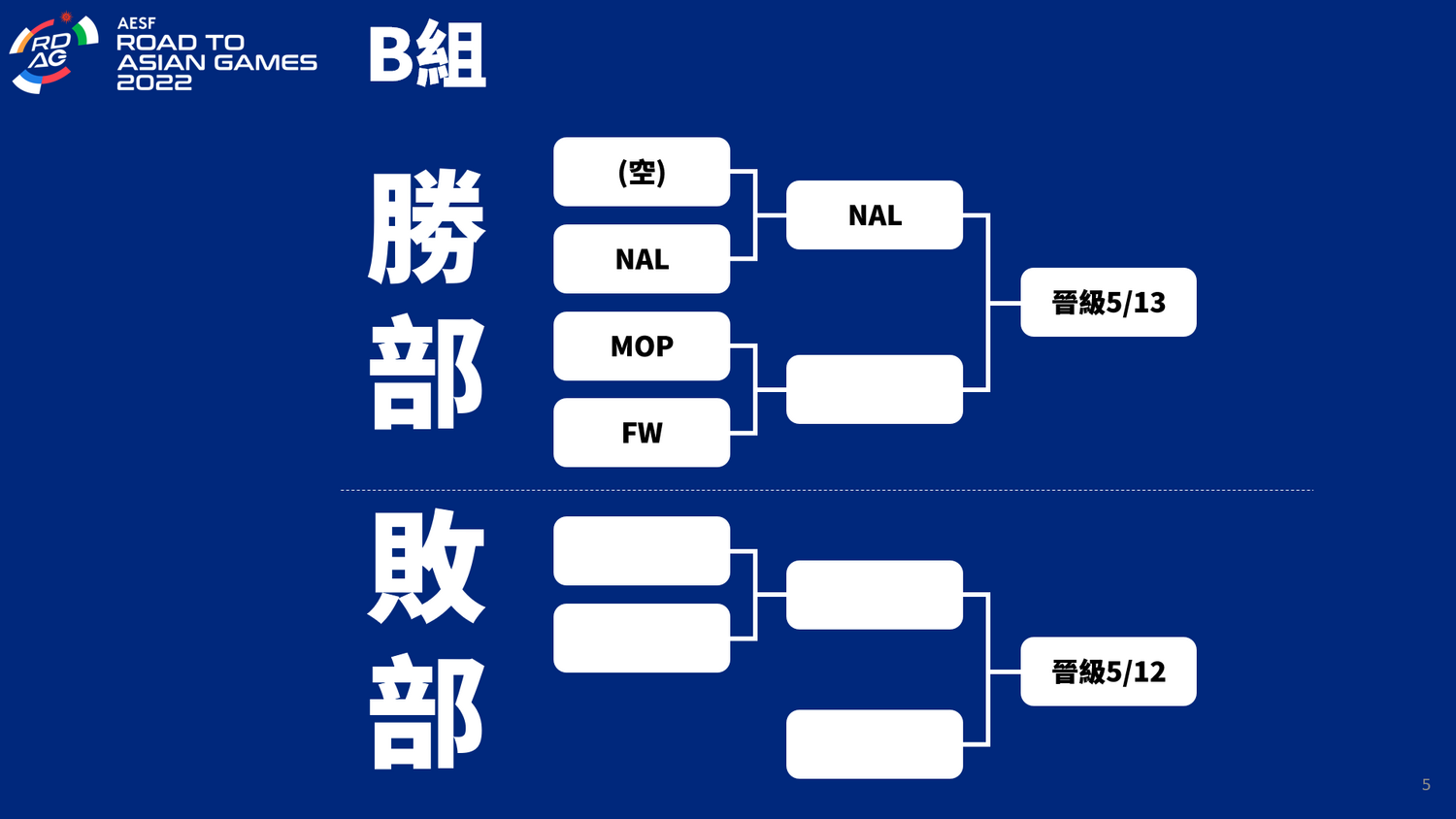 《傳說對決》選拔賽【B組】 圖:翻攝自 CTESA 臉書專頁 《傳說對決》選拔賽【B組】 圖:翻攝自 CTESA 臉書專頁
