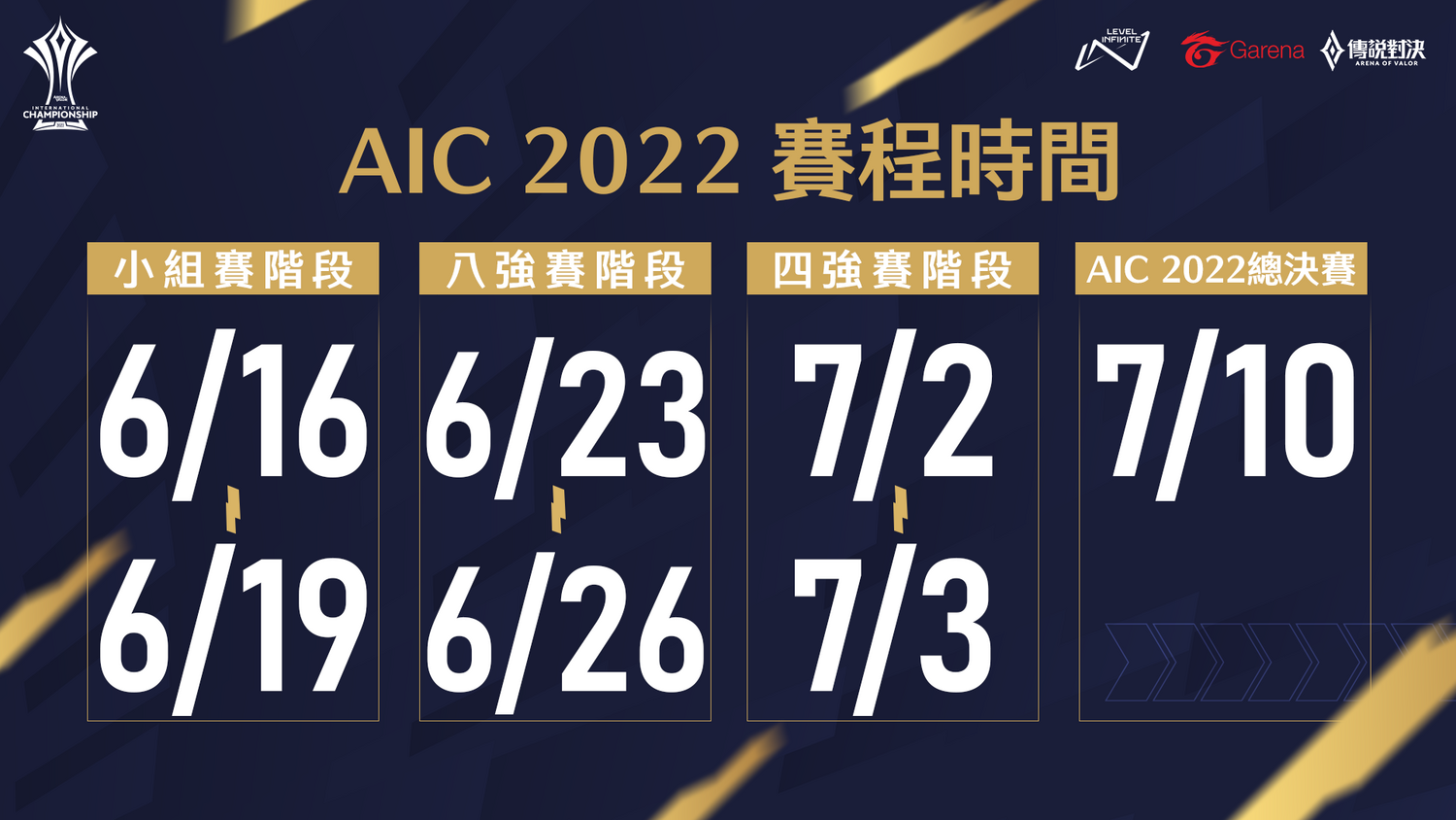 16支隊伍於6月16日至7月10日期間進行AIC 2022國際賽 圖:Garena/提供 16支隊伍於6月16日至7月10日期間進行AIC 2022國際賽 圖:Garena/提供