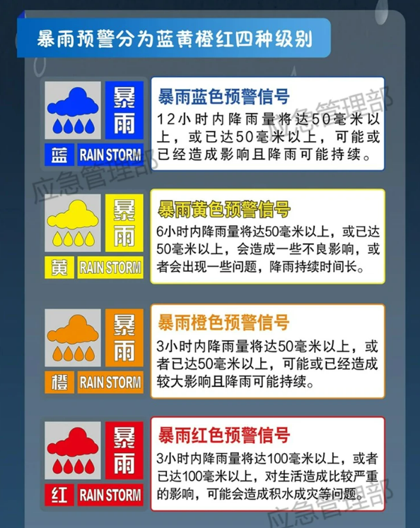 中國暴雨預警級別 圖 : 翻攝自上游新聞