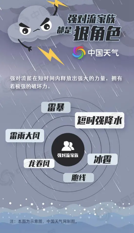中國強對流天氣   圖 : 截自上游新聞