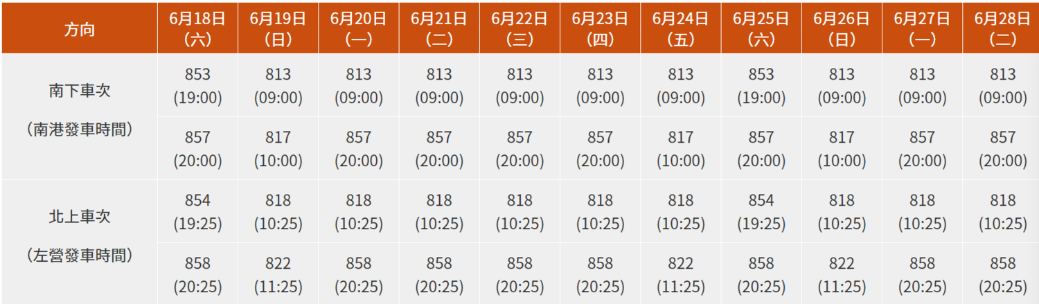 高鐵大學生暑假返鄉5折優惠列車時刻表。   圖：台灣高鐵公司／提供