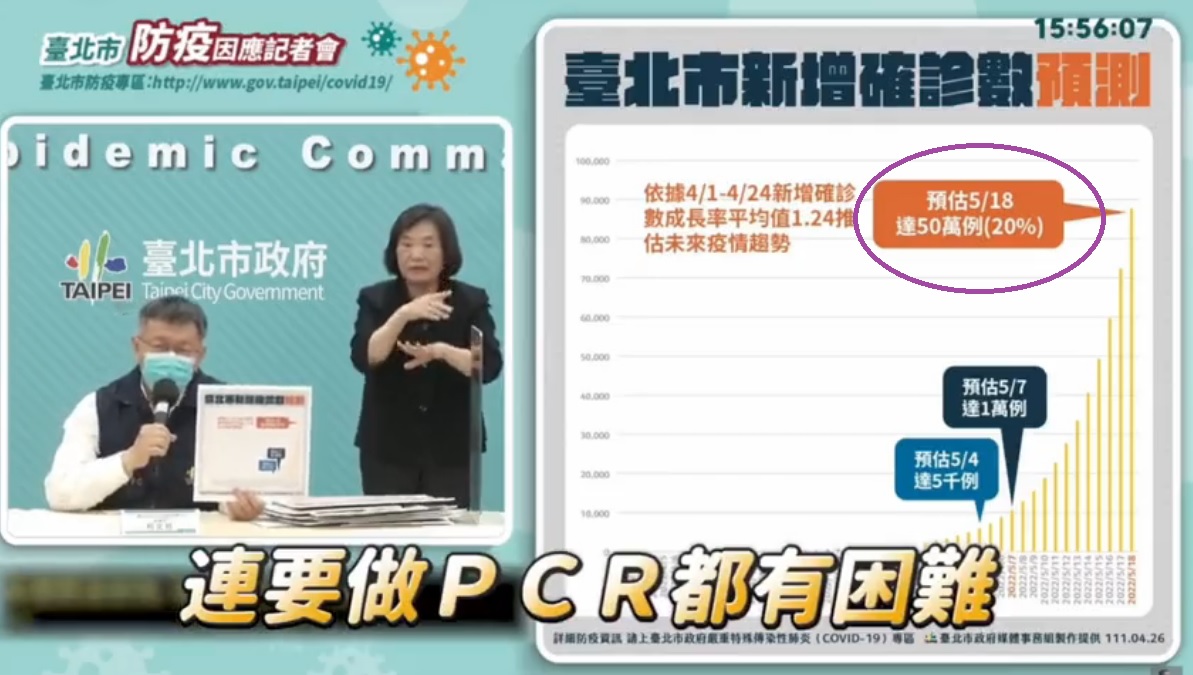 台北市長柯文哲（左圖左）4月27日在臉書上表示，到5月中下旬，累計會有多達50萬人確診（右圖圓框處），結果差很大，遭到網友痛批只會散播恐懼。   圖：翻攝自柯文哲臉書影片