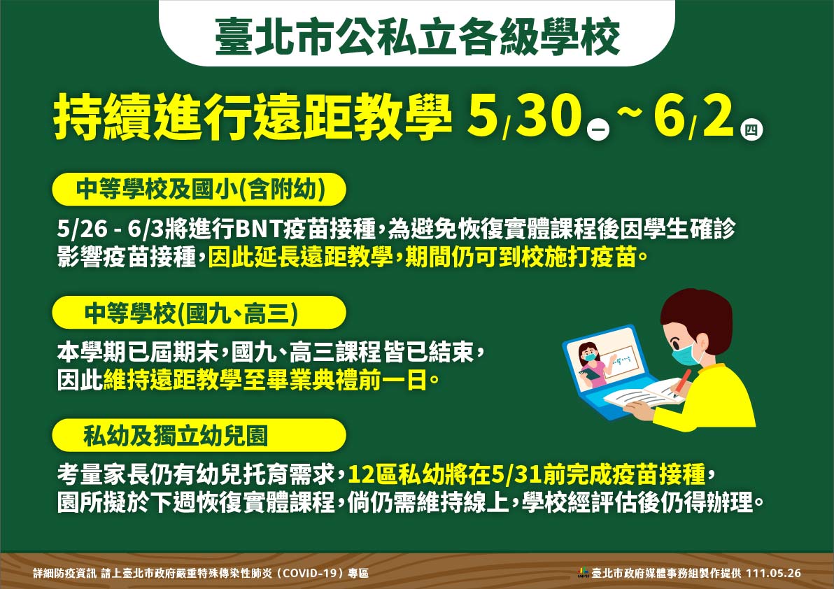 台北市宣布繼續遠距教學。   圖：台北市政府 / 提供