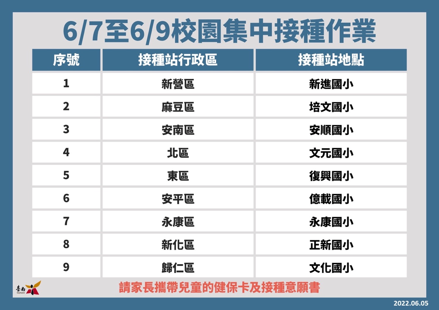台南市兒童疫苗校園集中接種地點一覽表   圖：台南市政府提供