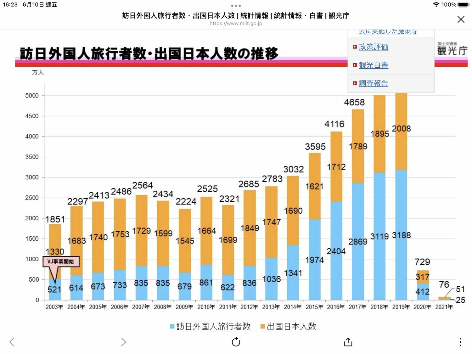 劉黎兒觀點》日本「觀光開國日」入境仍全需簽證 真正開國要等何時？