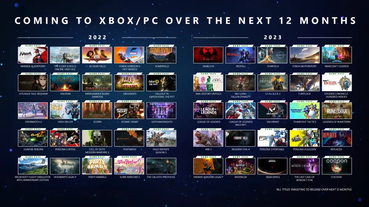 微軟 Xbox & Bethesda Games Showcase 2022 發表會公佈玩家一年內可期待的 30 款遊戲   圖：台灣微軟/提供