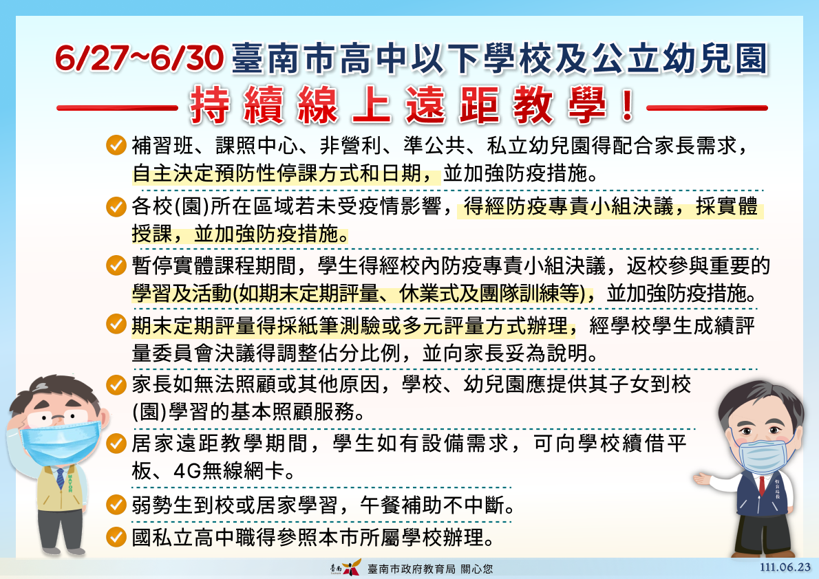 台南市在6/27至6/30高中以下學校及公立幼兒園，將持續線上遠距教學，重要學習及活動得返校，7/1起暑假將有條件開放實體活動。   圖：台南市政府提供