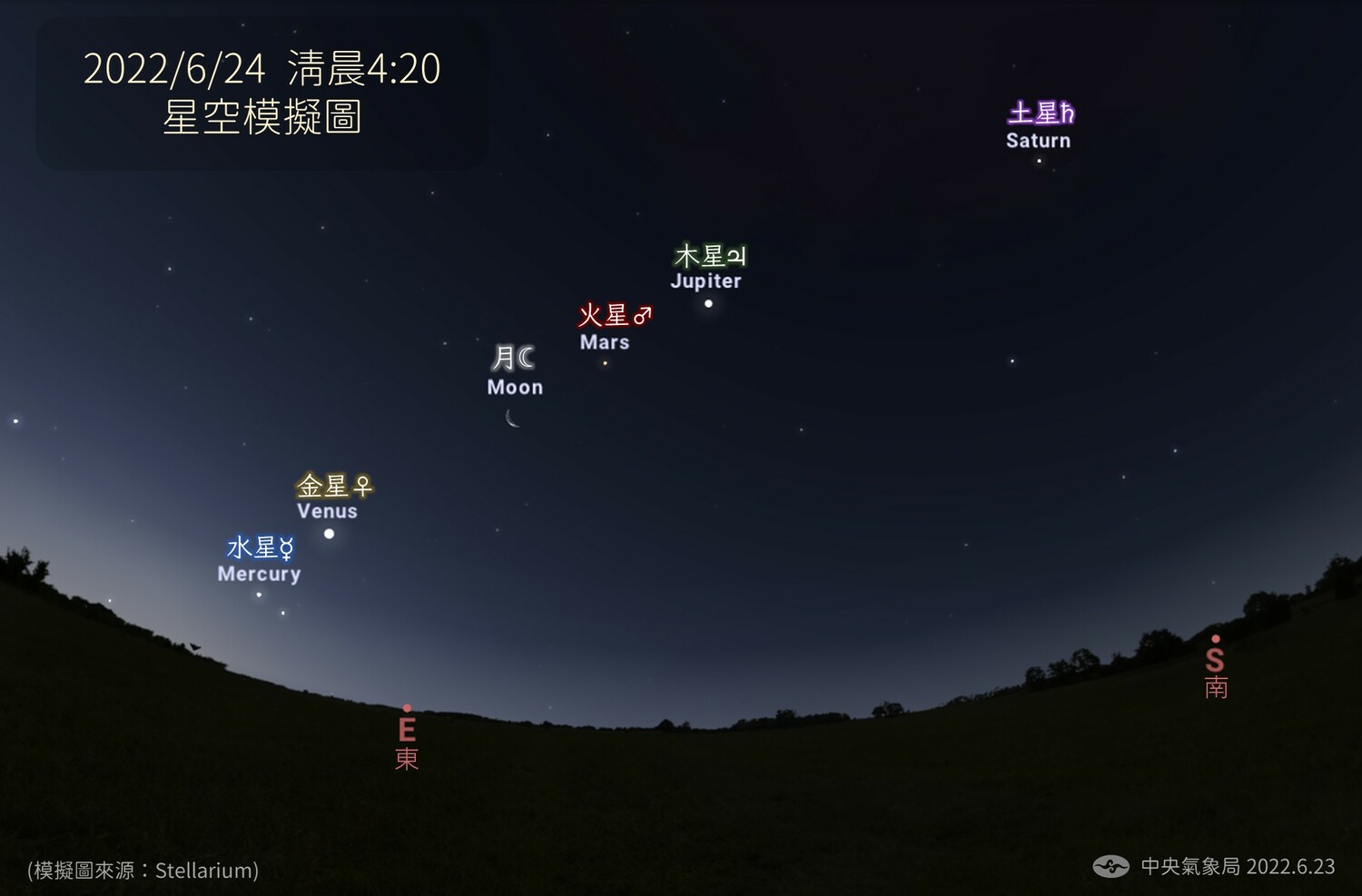 中央氣象局表示，6月底前都有機會看到「五星伴月」的美景。   圖：中央氣象局／Stellarium提供