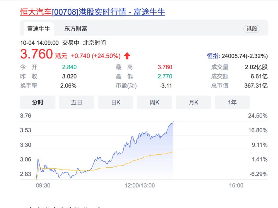 今年以來第3家! 中國房地產泡沫化 恒大遭海外公司申請清算程序