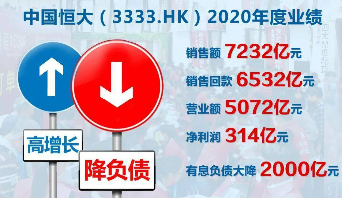 今年以來第3家! 中國房地產泡沫化 恒大遭海外公司申請清算程序