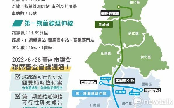 台南捷運藍線延伸線及深綠線墊付案通過  國民黨議員痛批大錢坑 | 政治