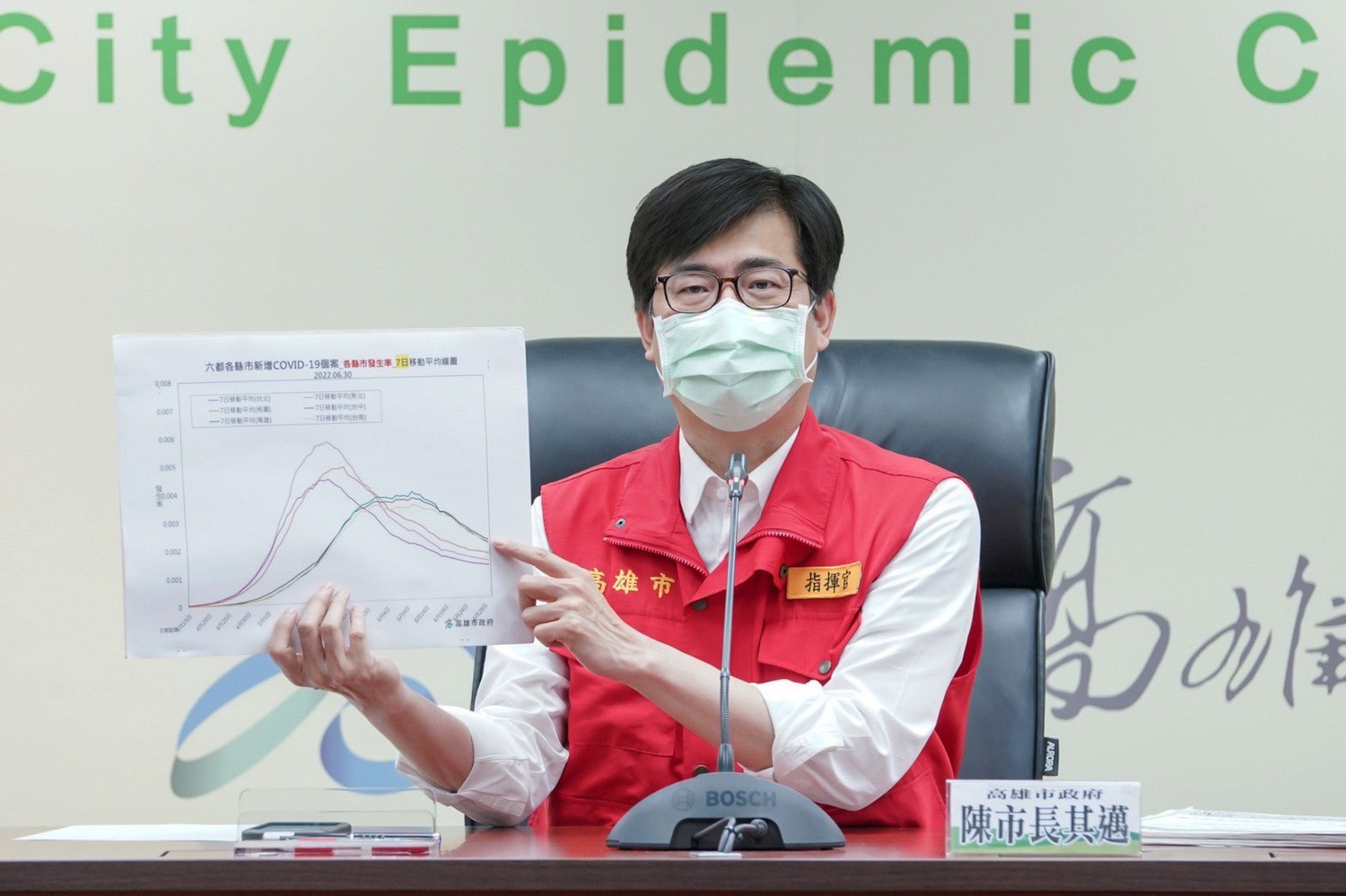 陳其邁表示整體疫情呈現明確趨緩。   圖：高雄市政府提供