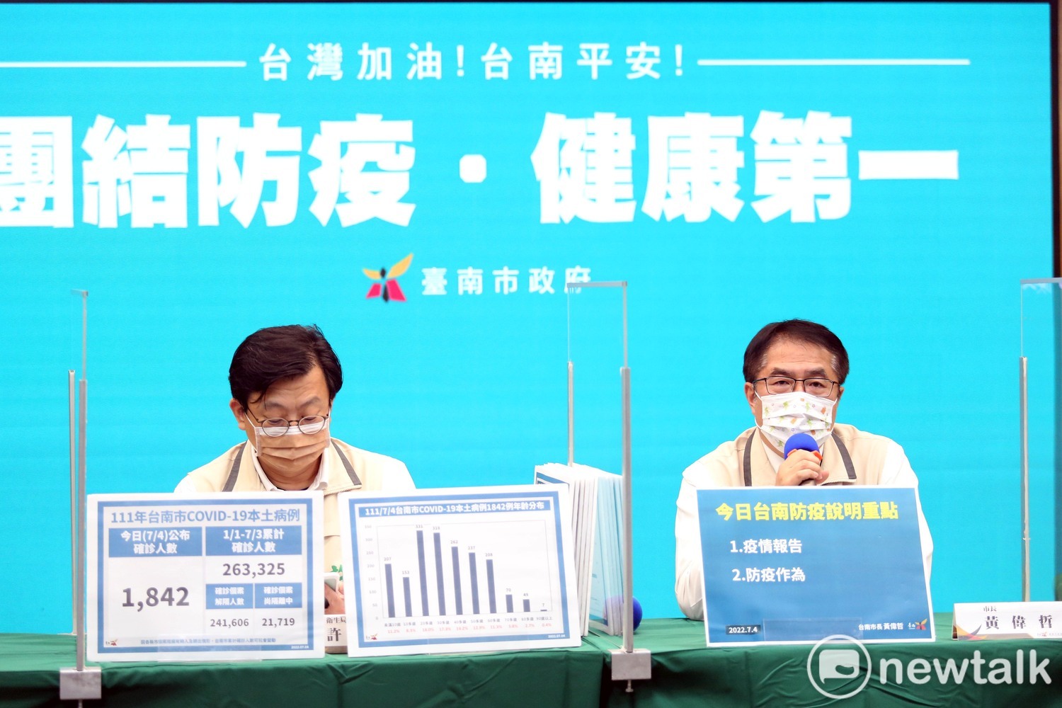 台南市長黃偉哲表示，台南市今日新增1,842名COVID-19本土個案，他以防颱意識為例，呼籲民眾面對COVID-19疫情風暴，即時做好各項準備。   圖：台南市政府提供
