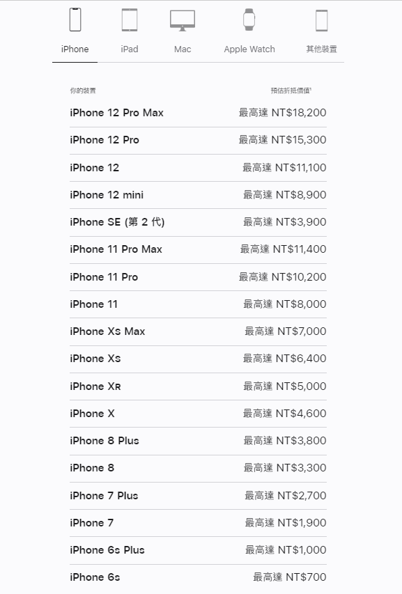 iPhone系列Trade In方案最新折抵價格。   圖：翻攝自Apple官網