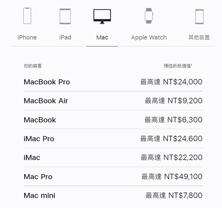 Mac系列Trade In方案最新折抵價格。   圖：翻攝自Apple官網