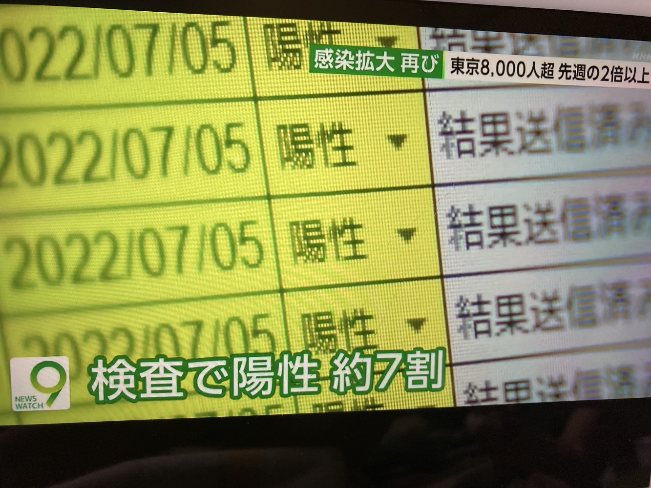 日本現在篩檢7成是陽性。 圖：攝自NHK