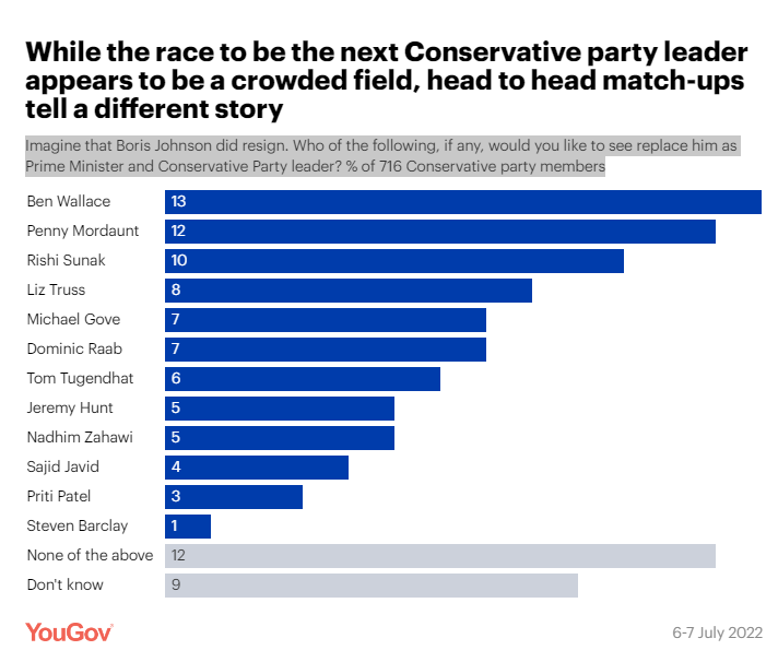 英國首相誰來接棒? 最新民調 : 國防部長華萊士機會最大