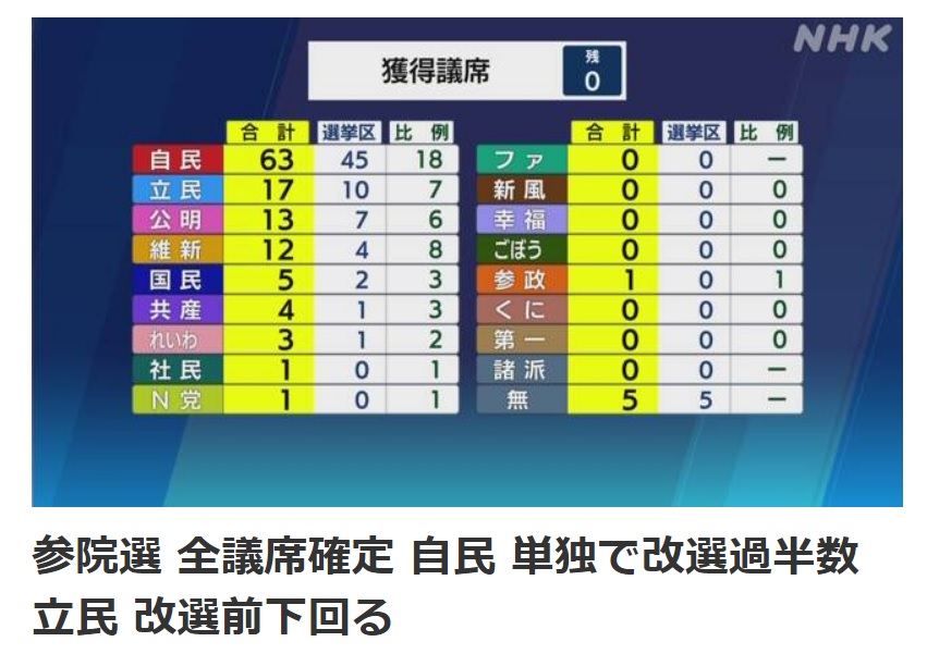 安倍遺願有望實現！日挺修憲4黨勝選 跨過提案門檻