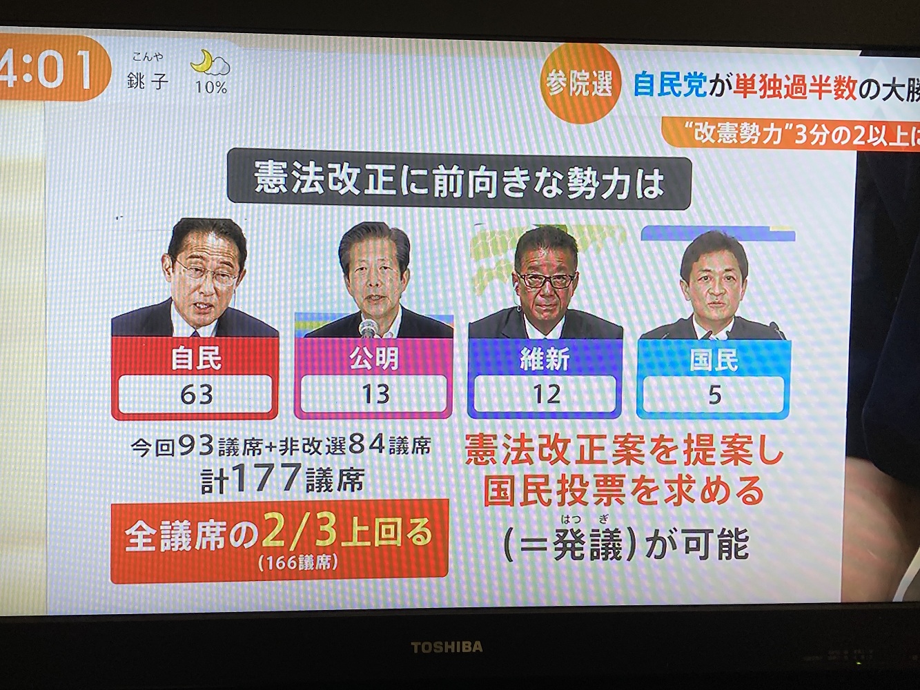 劉黎兒觀點》安倍效應參院大勝！岸田宣示繼承遺志修憲 對台影響看這3人