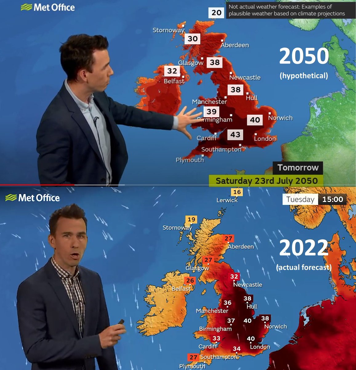 2050極端氣候提前28年成真？英國氣象局：有史來首度飆破40度